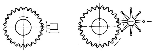 AX݆z(yn)(sh)ʩҎ(gu)2֣Cƫ(dng)X͂(c)϶ęz(yn)(dng)ĜyƫĴ_