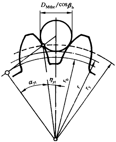 AX݆z(yn)(sh)ʩҎ(gu)2֣Cƫ(dng)X͂(c)϶ęz(yn)X񡢹LȺͿ򣨈AߴĜy