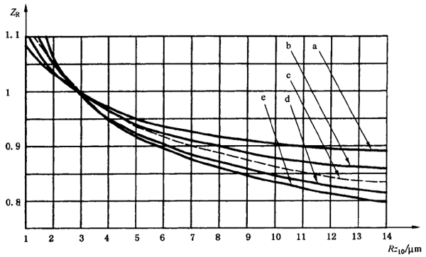 X|ƣڣc(din)g(qing)Ӌ(j)㝙(rn)ĤӰϵ(sh)ZLZVZR