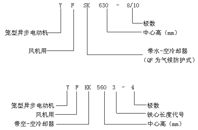 YFQFYFSKYFKKϵлO(sh)L(fng)C(j)ஐ늄(dng)C(j)a(chn)Ʒc(din)(bio)ӛ6KV