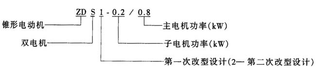 ZDS1ZDS2p늙C(j)ĸʽpFD(zhun)Ӯ늄әC(j)c